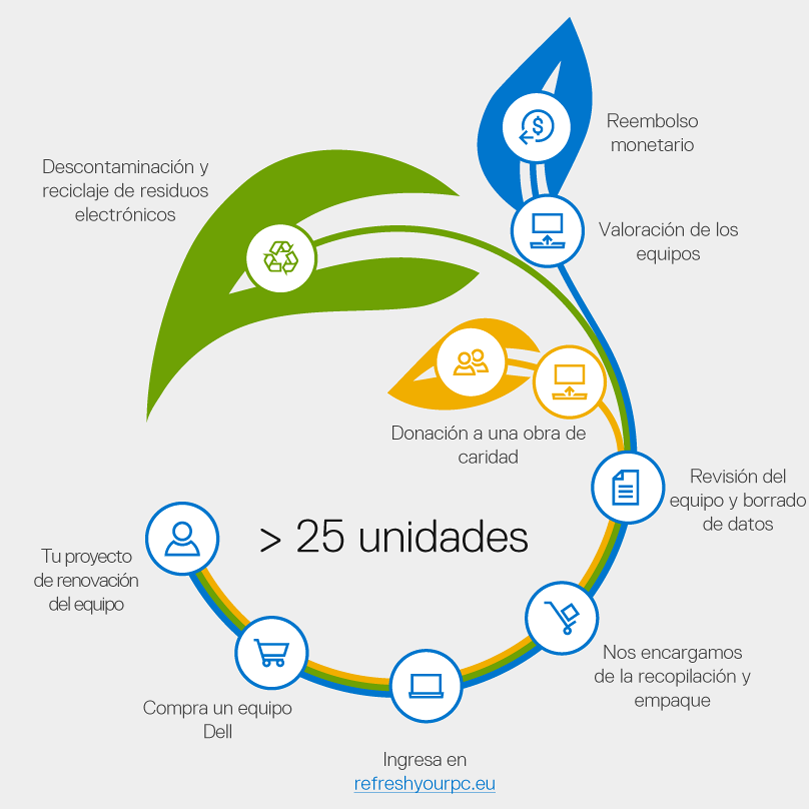Roadmap